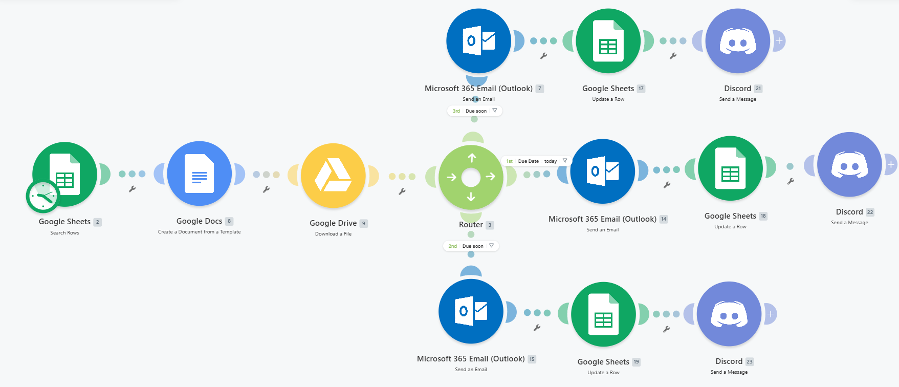 Automated Invoice Reminder System blueprint